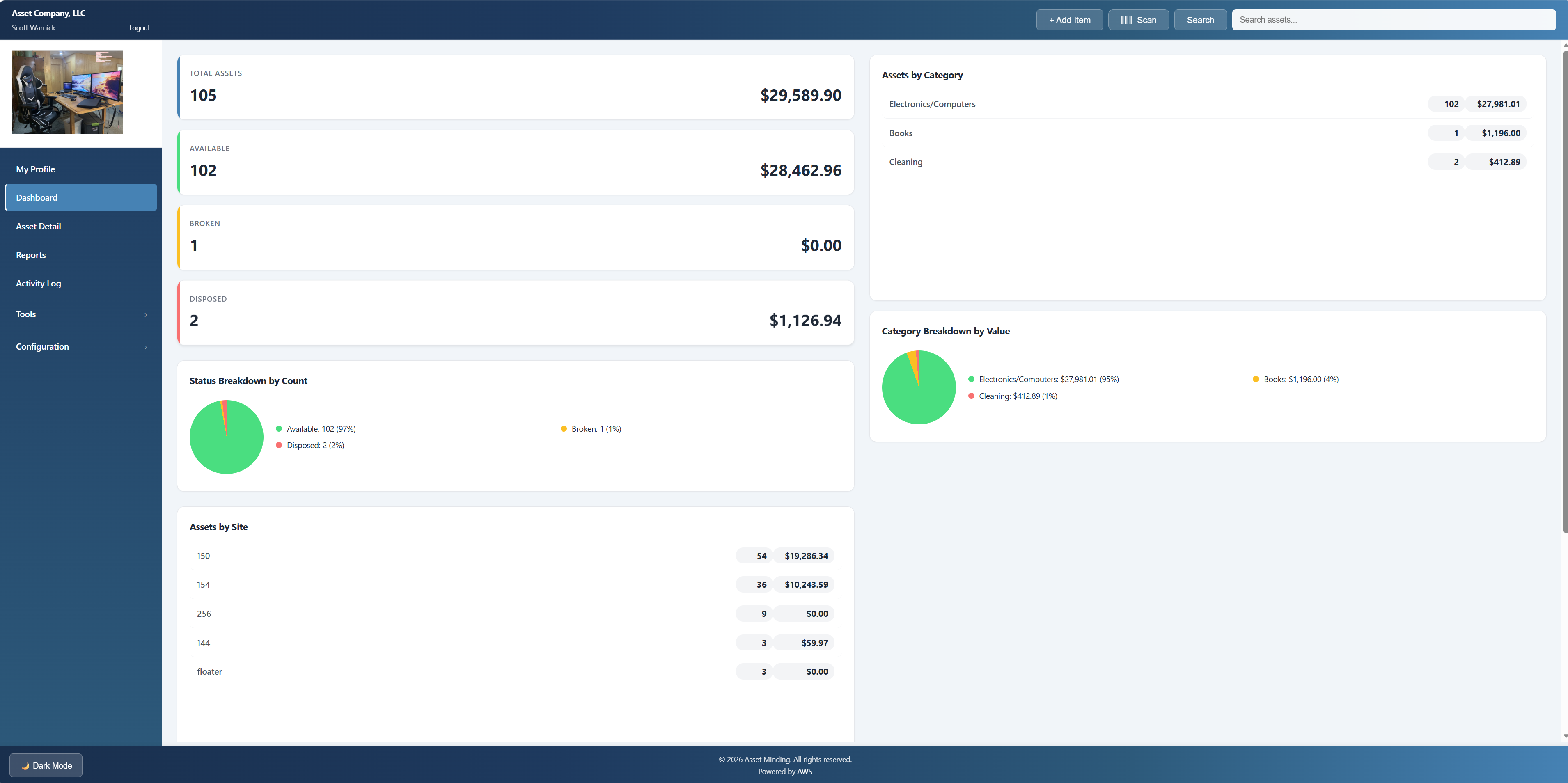 Asset Minding dashboard overview